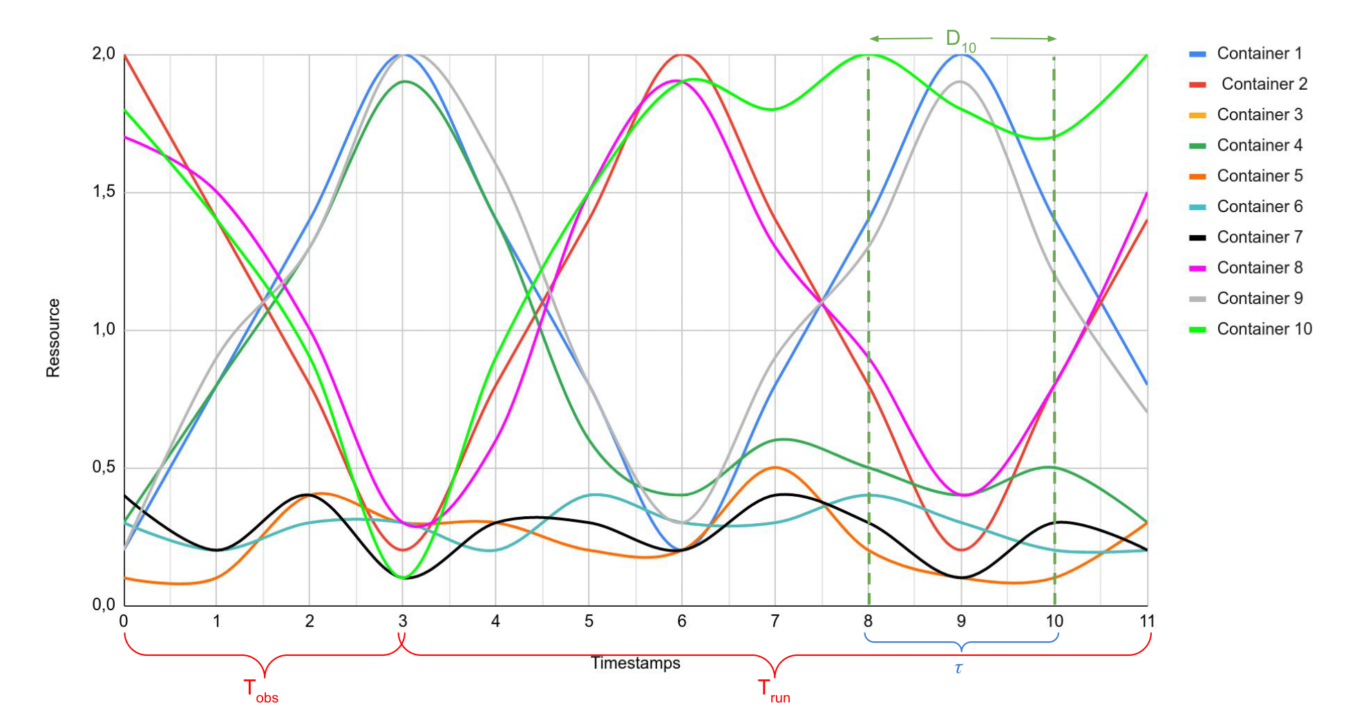 _images/time_management_exemple.png